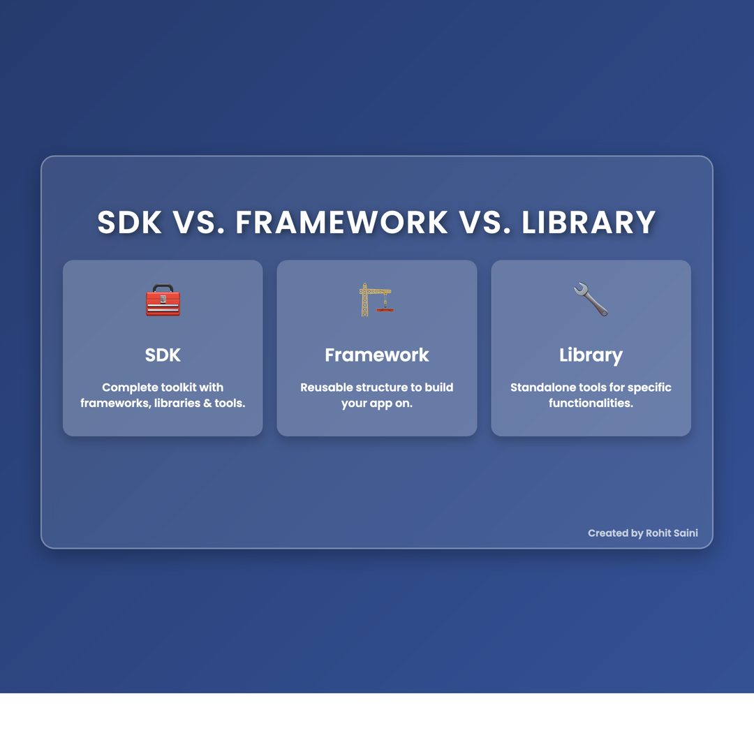 SDK vs Framework vs Library — What’s the Difference? 🤔📱 | by Rohit ...