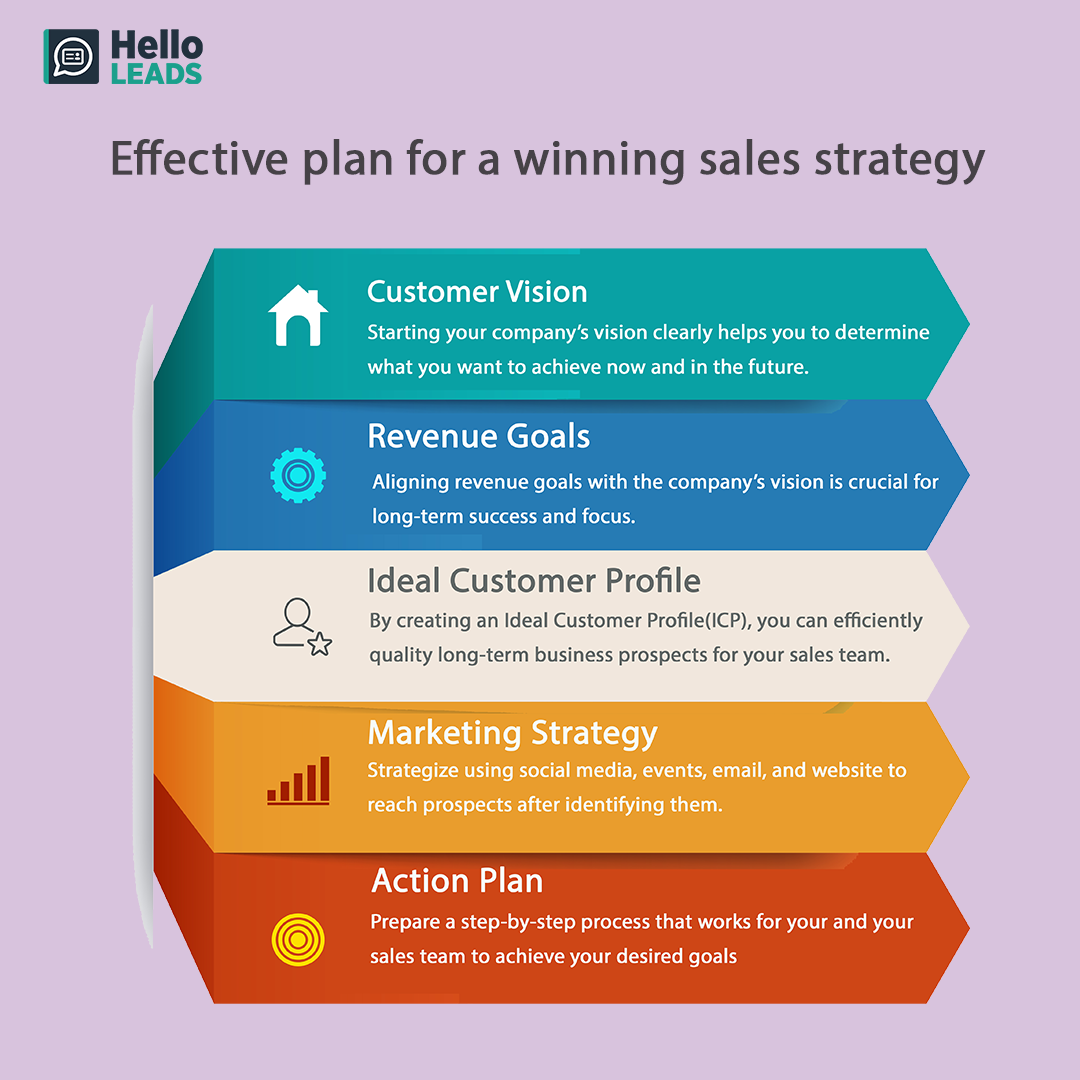 Sales Tactics, Effective & Best Sales Tactics