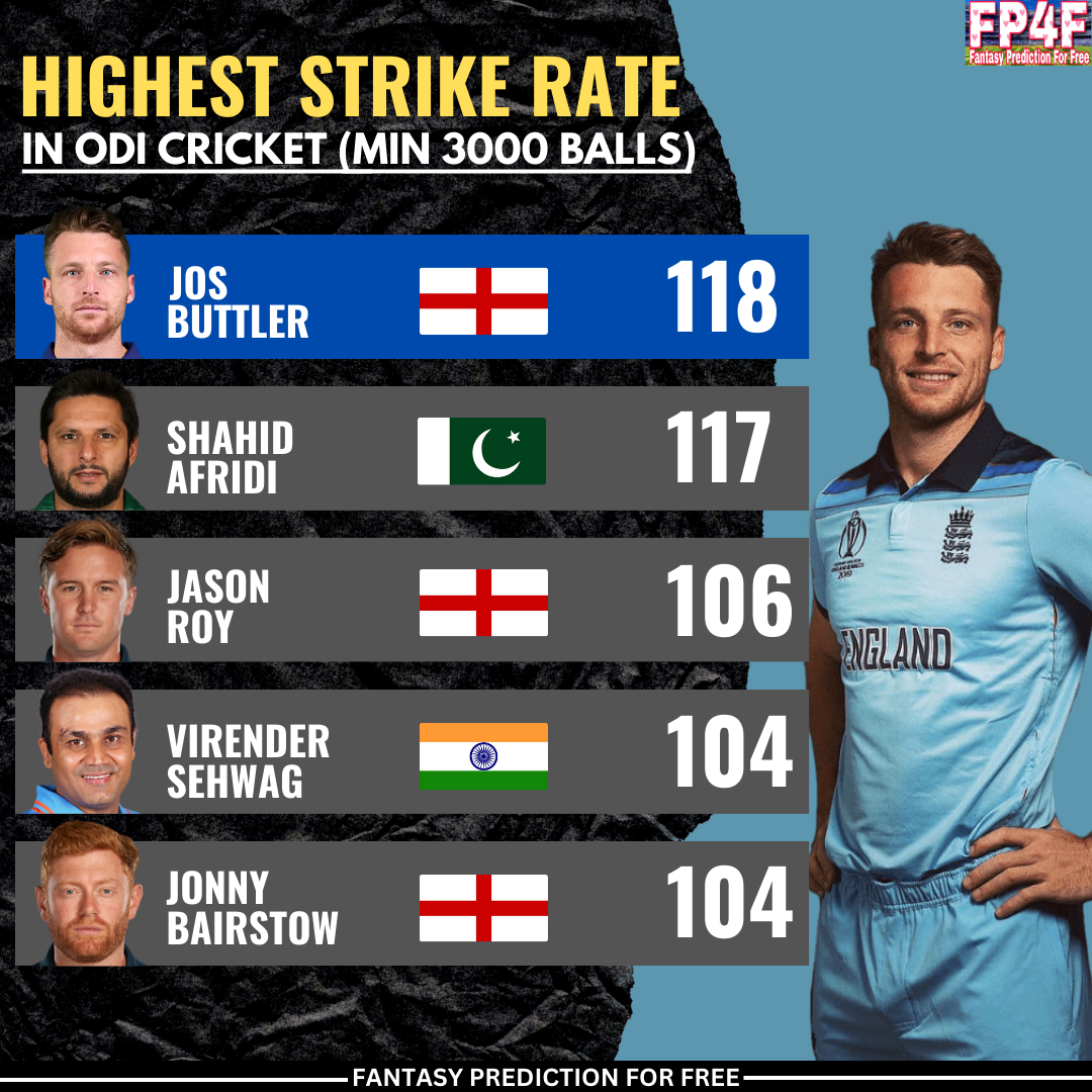 Highest Strike Rate in ODI Cricket (Min 3000 Balls) 📷 ECB JosButtler