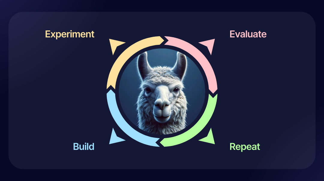 Advanced RAG pipeline and LLM Evaluation using Open Source Models ...