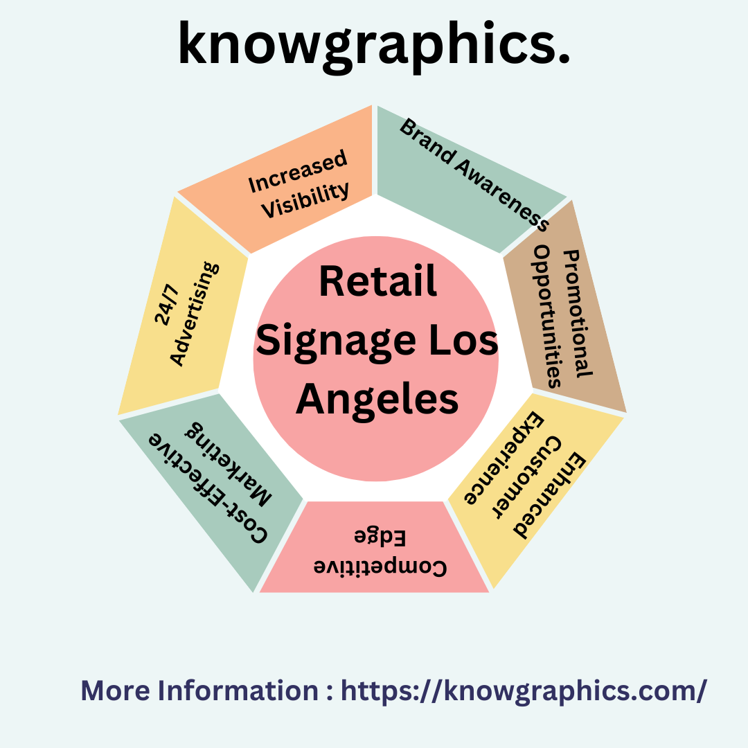 Retail Signage Los Angeles - Graphicsknow - Medium