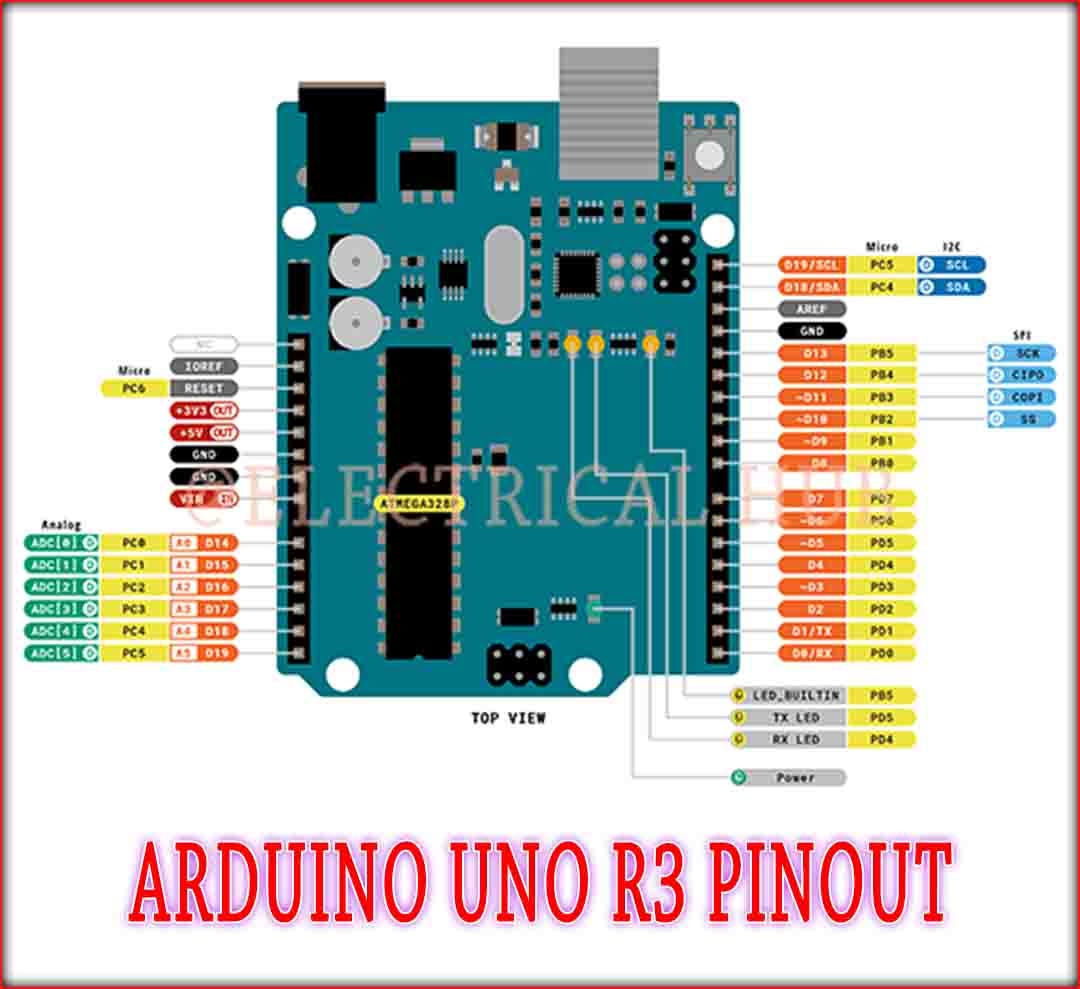 Arduino UNO R3 Pinout, Specifications and Best Guide, by AWAZAD, Dec,  2023
