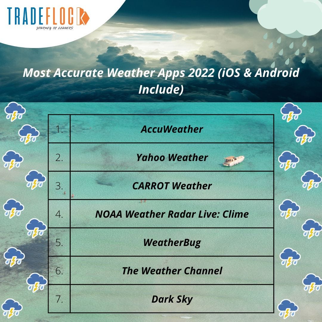 Most Accurate Weather Apps. Most Accurate Weather Apps 2022 (iOS
