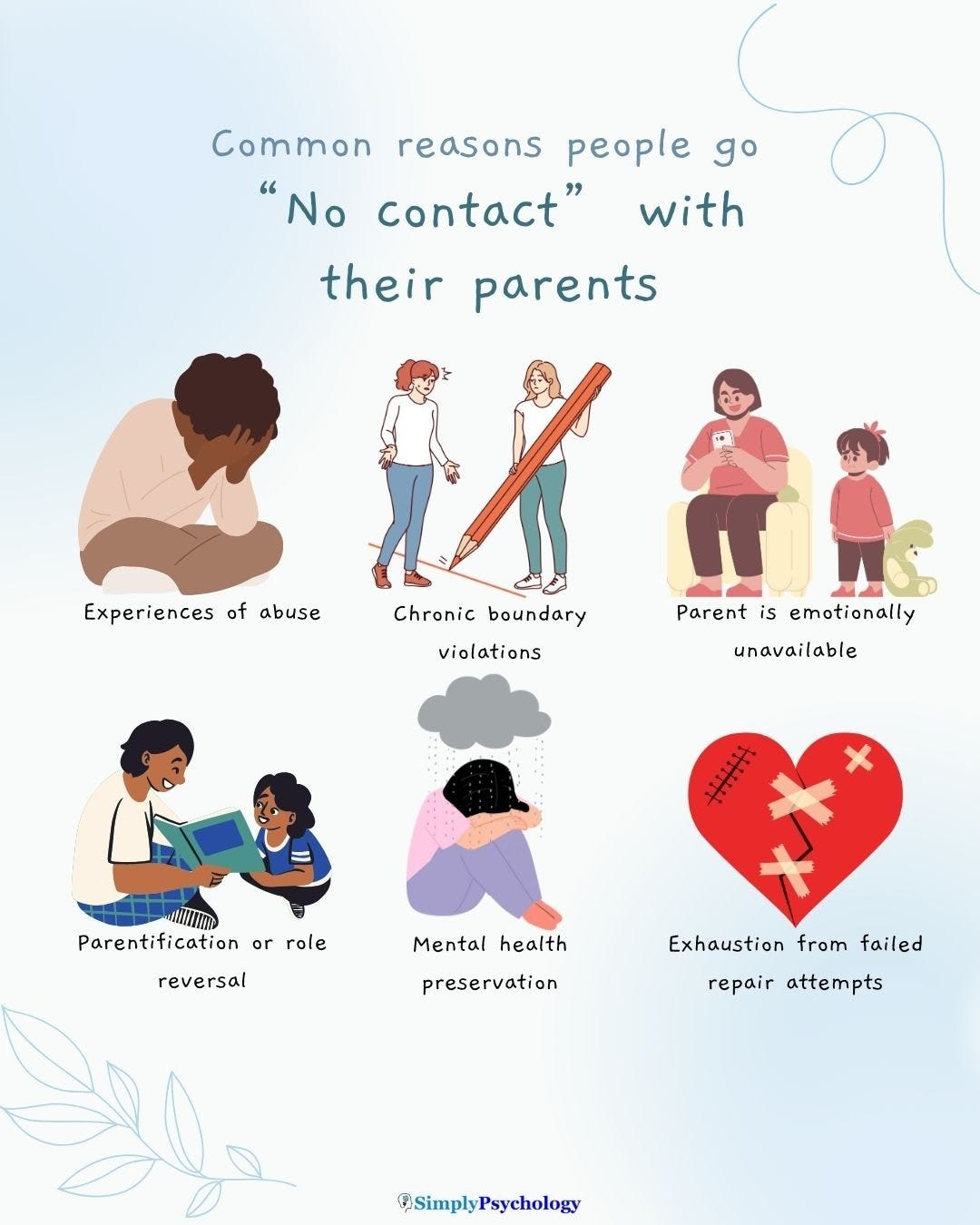 Going No Contact is Rarely About Punishment: | by Nic Gili | Medium