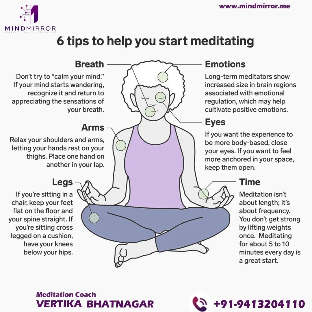 MIND MIRROR MEDITATION PROGRAM. Mind Mirror Meditation Program by