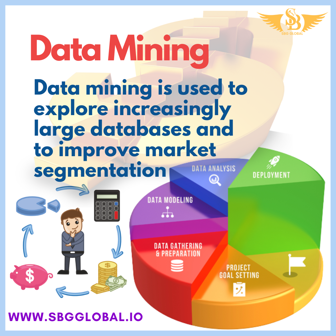 Data Mining — Definition, Examples & Application !! | by Sbgclubsocial ...