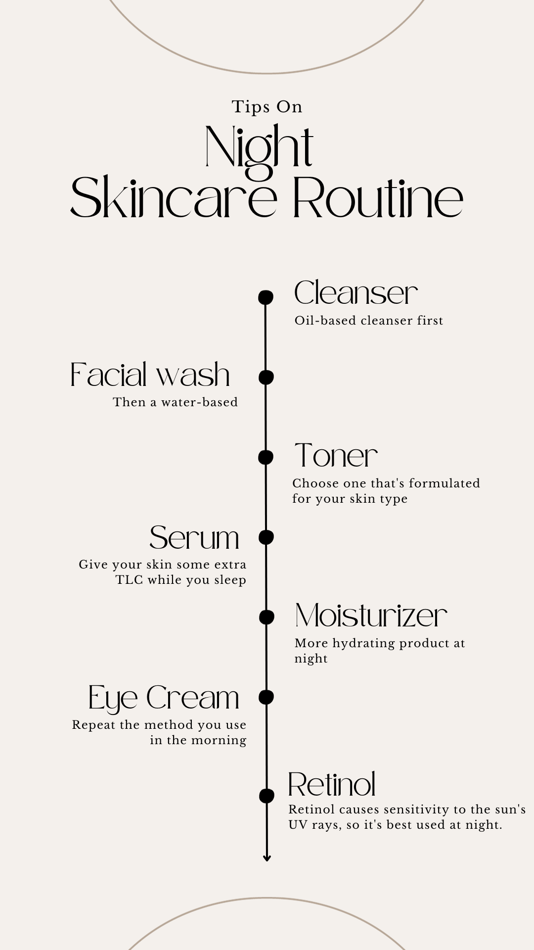 Your Night time Skincare Ritual. Skincare is a love language, and as we… |  by EmberWish | Medium