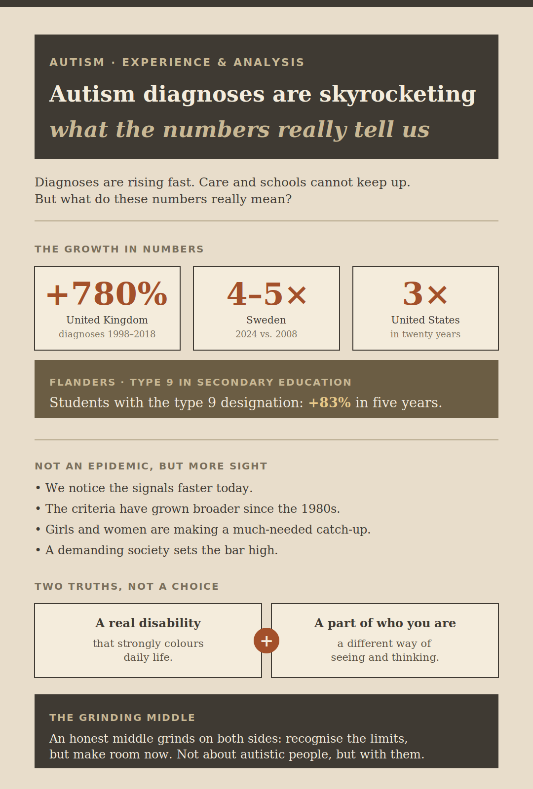 Autism Diagnoses Are Skyrocketing. Here’s What the Numbers Really Tell Us