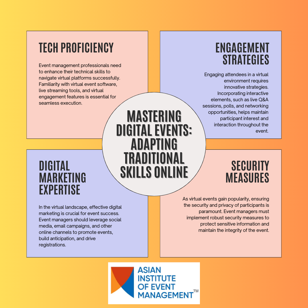 Mastering Digital Events- Adapting Traditional Skills Online - Event ...