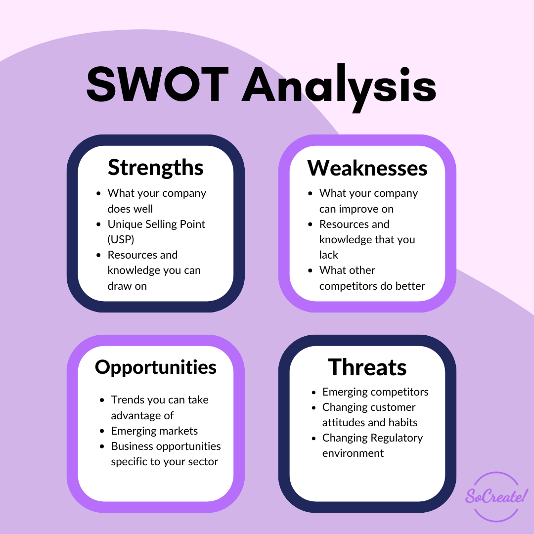 Back to Basics: An Introduction to SWOT Analysis for Social Enterprises |  by SoCreate! | Medium
