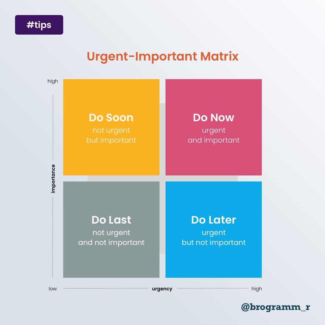 Manage your time efficiently with Urgent-Important Matrix | by Anjana J ...