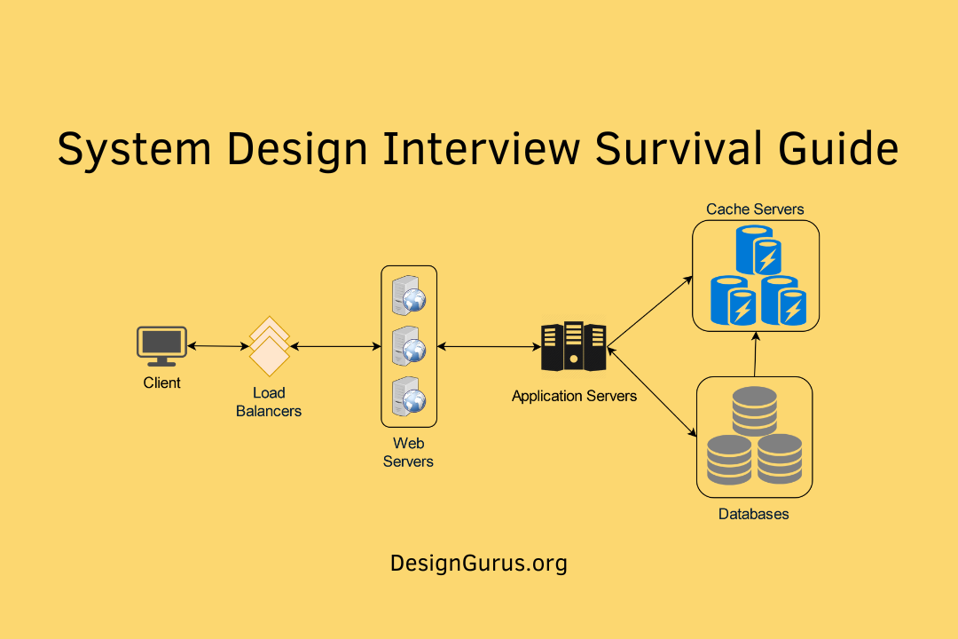 One Diagram to Master All: The System Design Blueprint for Insane ...