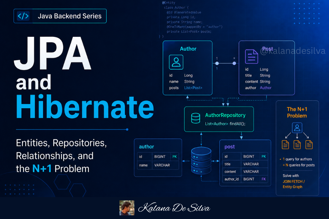 JPA and Hibernate in Spring Boot Explained Simply: Entities, Repositories, Relationships, and N+1…