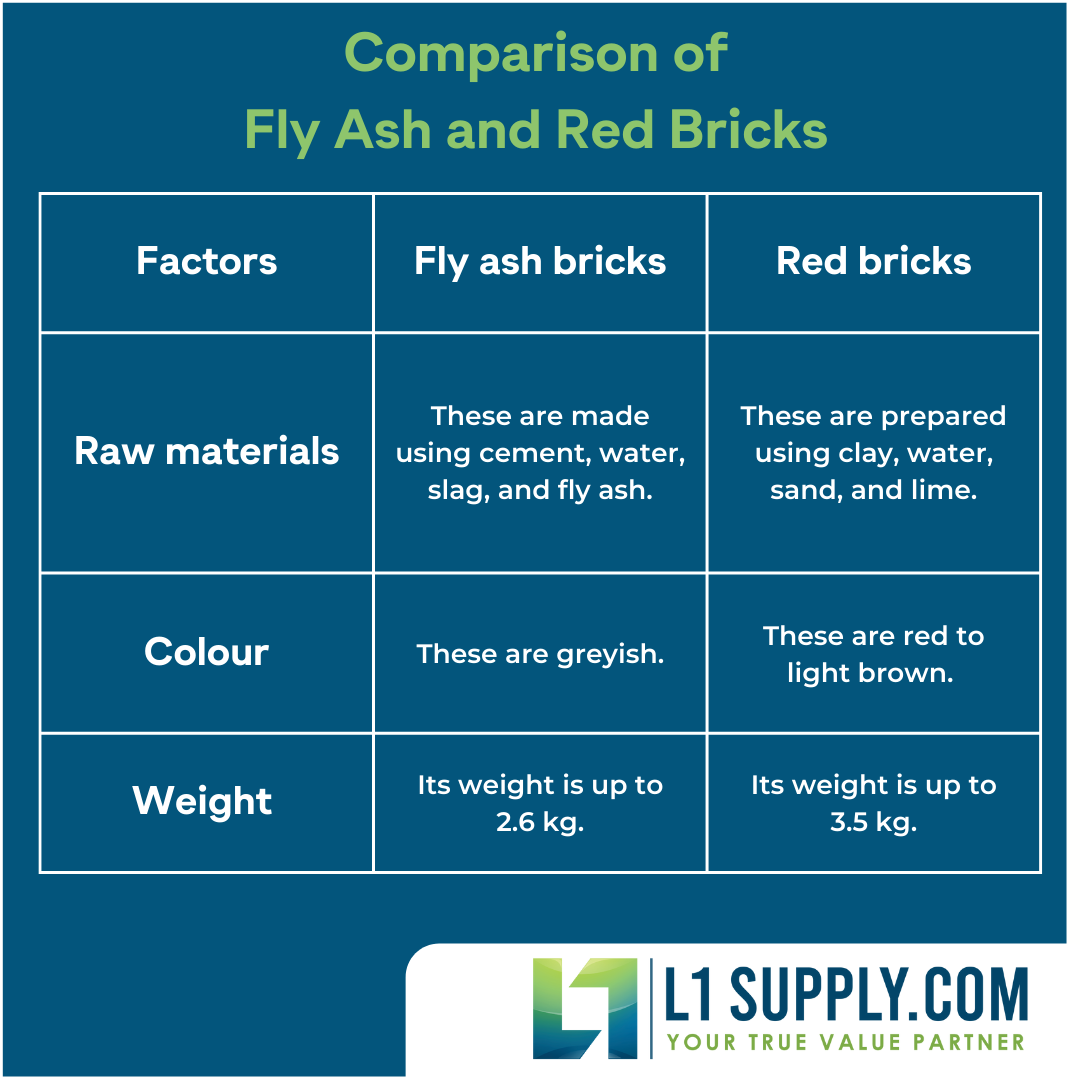 Advantages and Disadvantages M Sand vs River Sand by L1 Supply