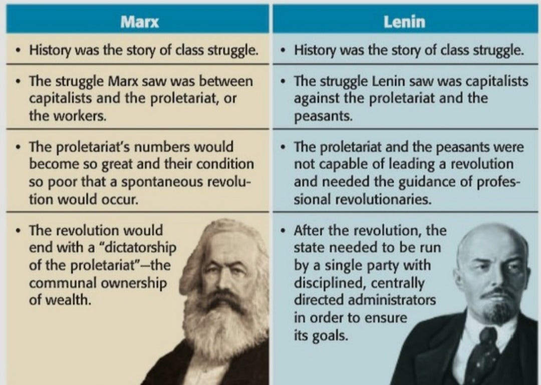 Why Did Lenin Adapt Marxist Ideas To Russian Conditions By Omar why-did-lenin-adapt-marxist-ideas-to-russian-conditions-by-omar