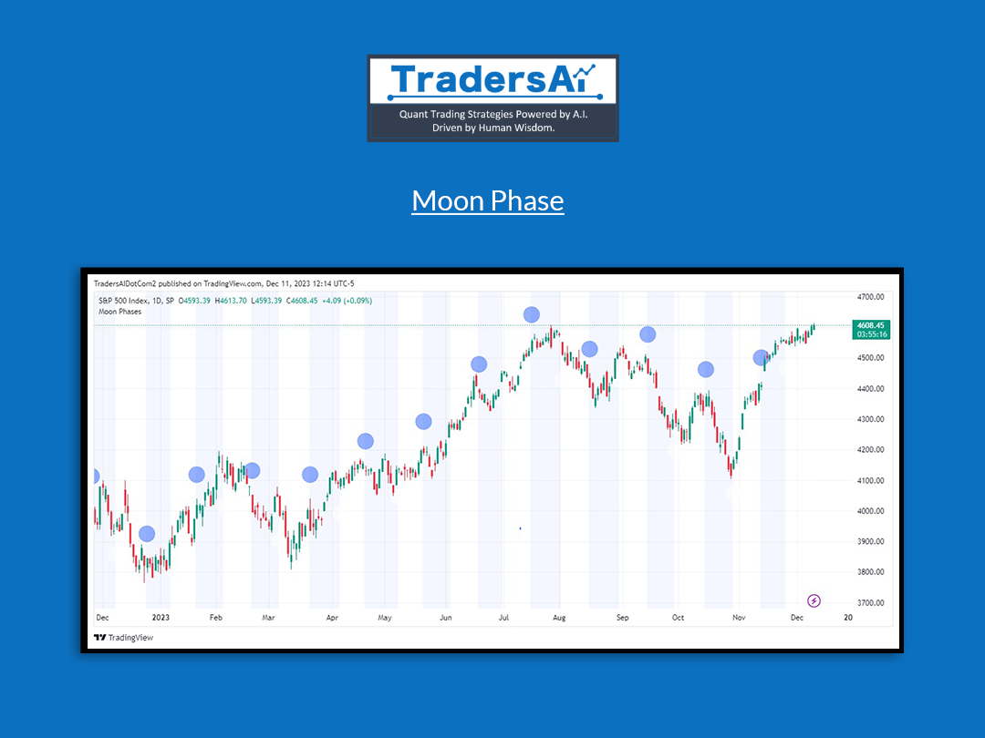 Unveiling the Power of the Moon Phase Indicator in Trading by