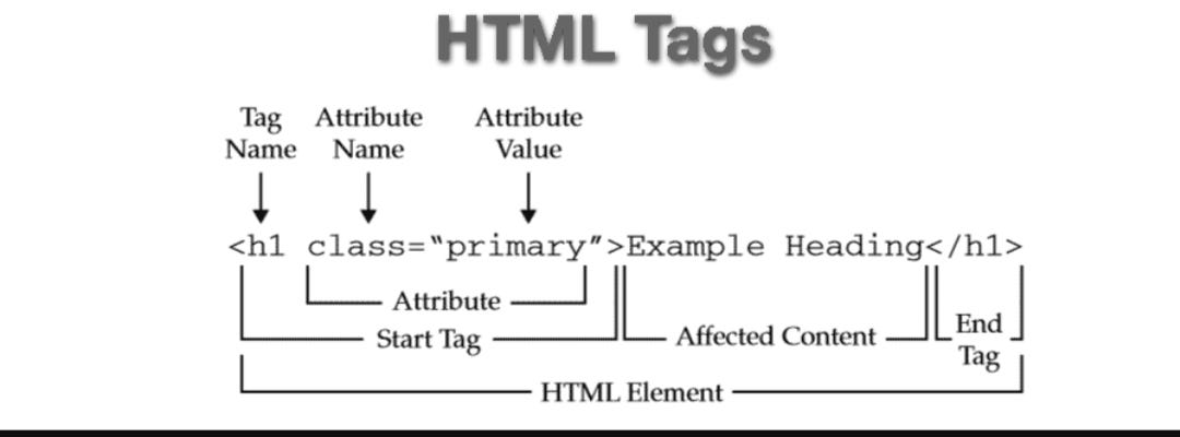 HTML Html: hypertext markup language Main chej : Structure define karne ...