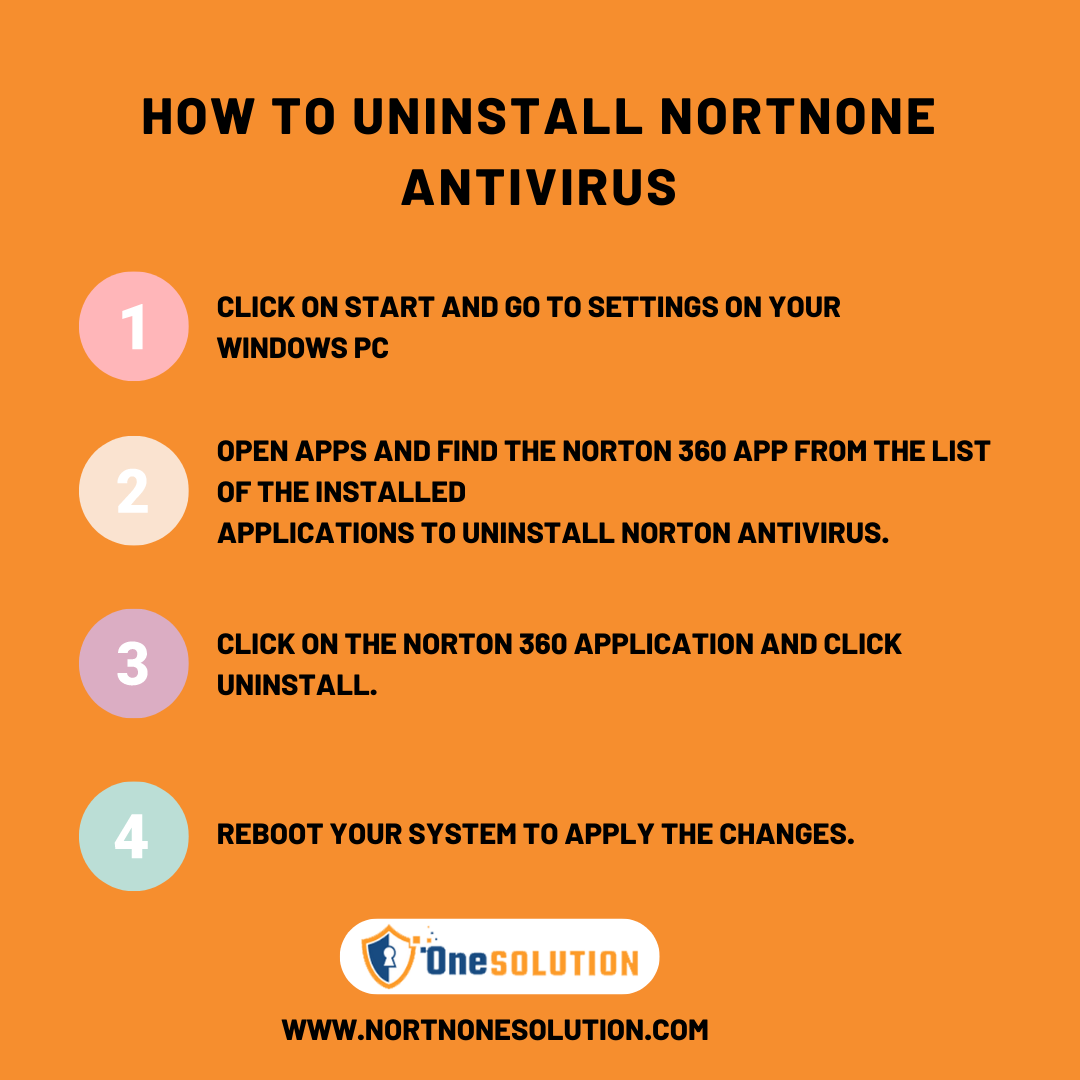 Norton 360 Uninstaller Nortnonesolutions Medium