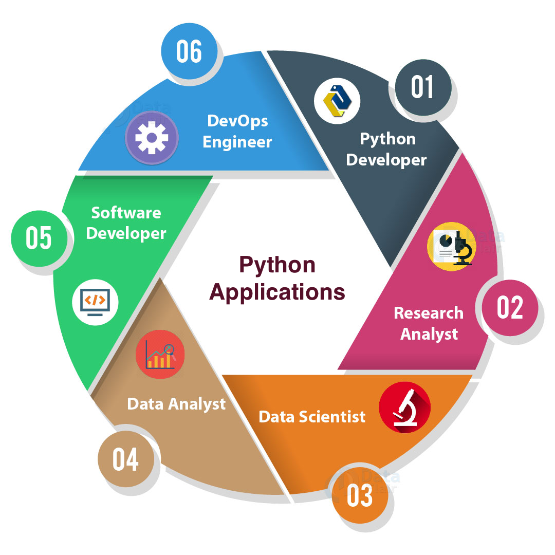 Python — Programming with ease.. Ep -2 | by Junaid KHAN | Medium