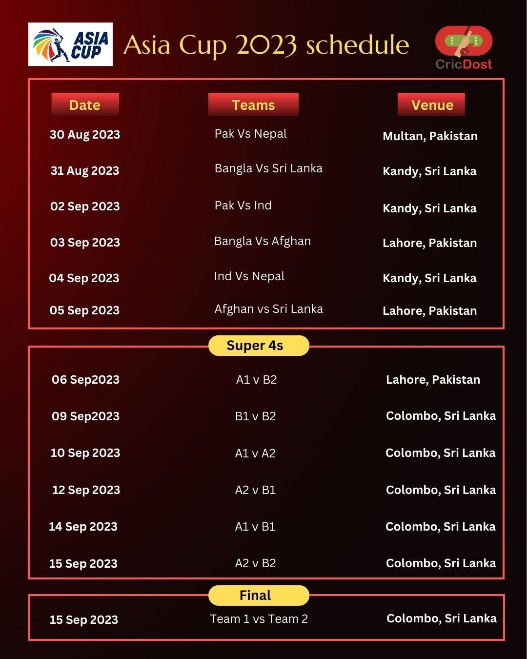 Asia Cup Schedule | 2023 Asia Cup Fixtures | by Susan VS | Medium