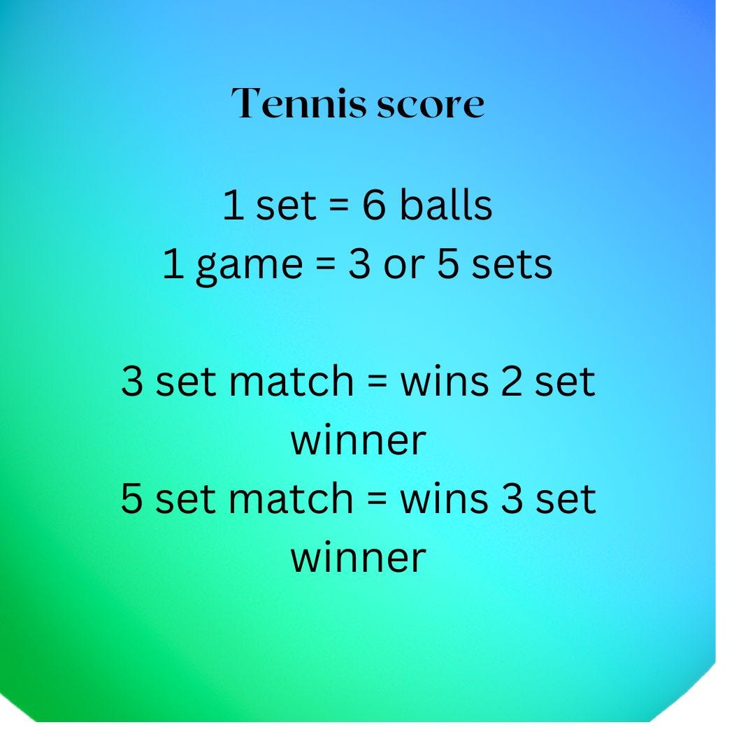Tennis game rules. Tennis is a game played by two or four… | by Data Sequel  | Medium