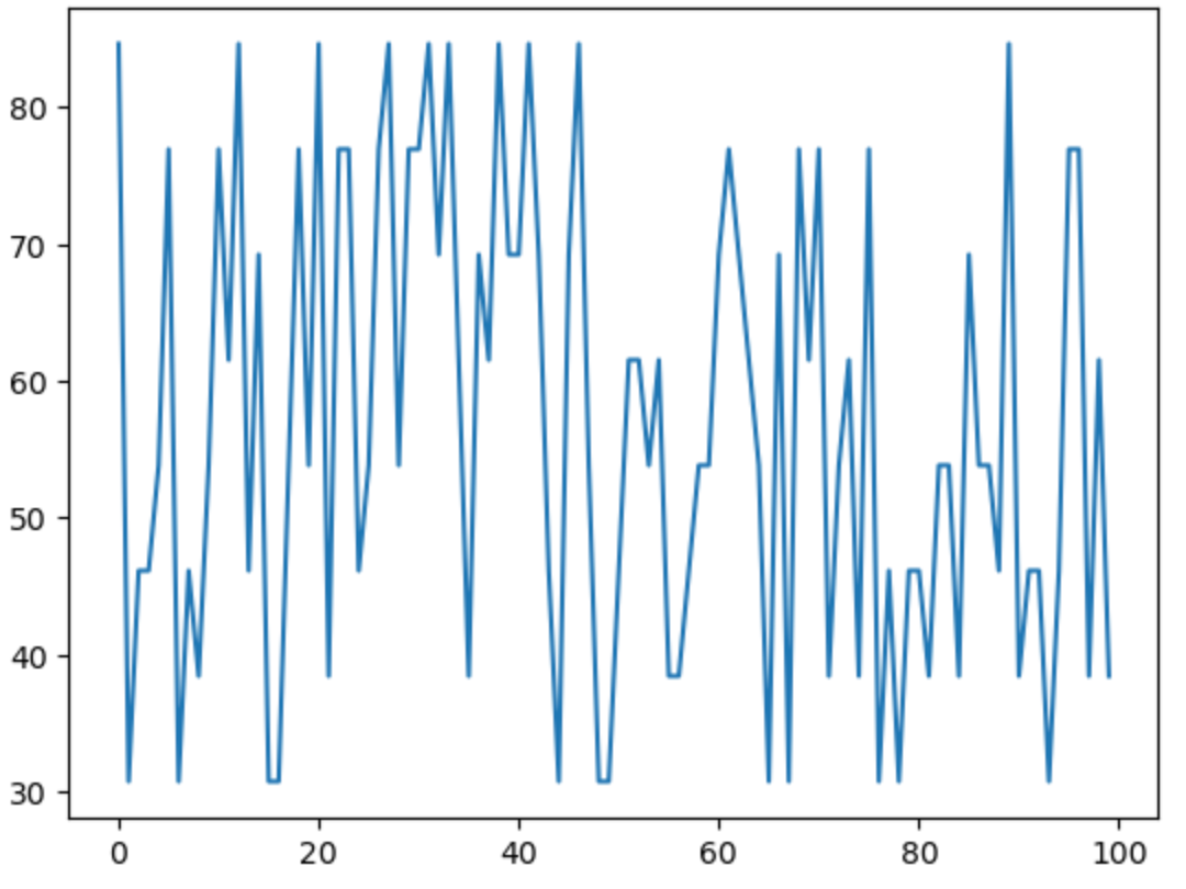 Quantum Random Number Generation In Qiskit By Srila P Medium