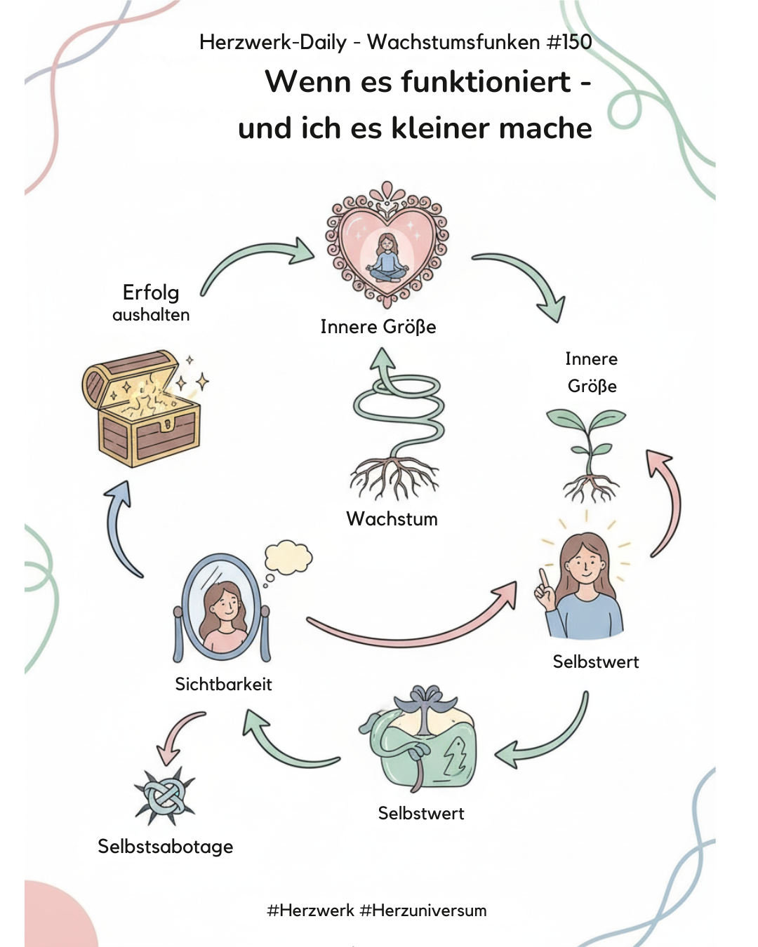 Wenn es funktioniert — und du es kleiner machst
