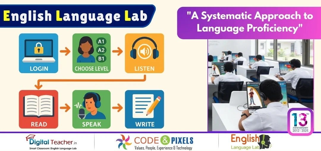 What is Language Lab?