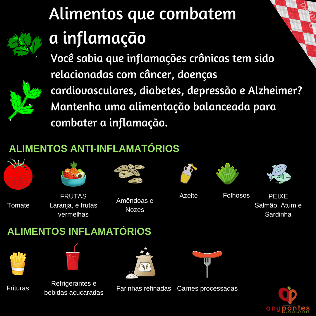 Alimentos e Inflamação. Você sabia que alguns alimentos têm… | by Any ...
