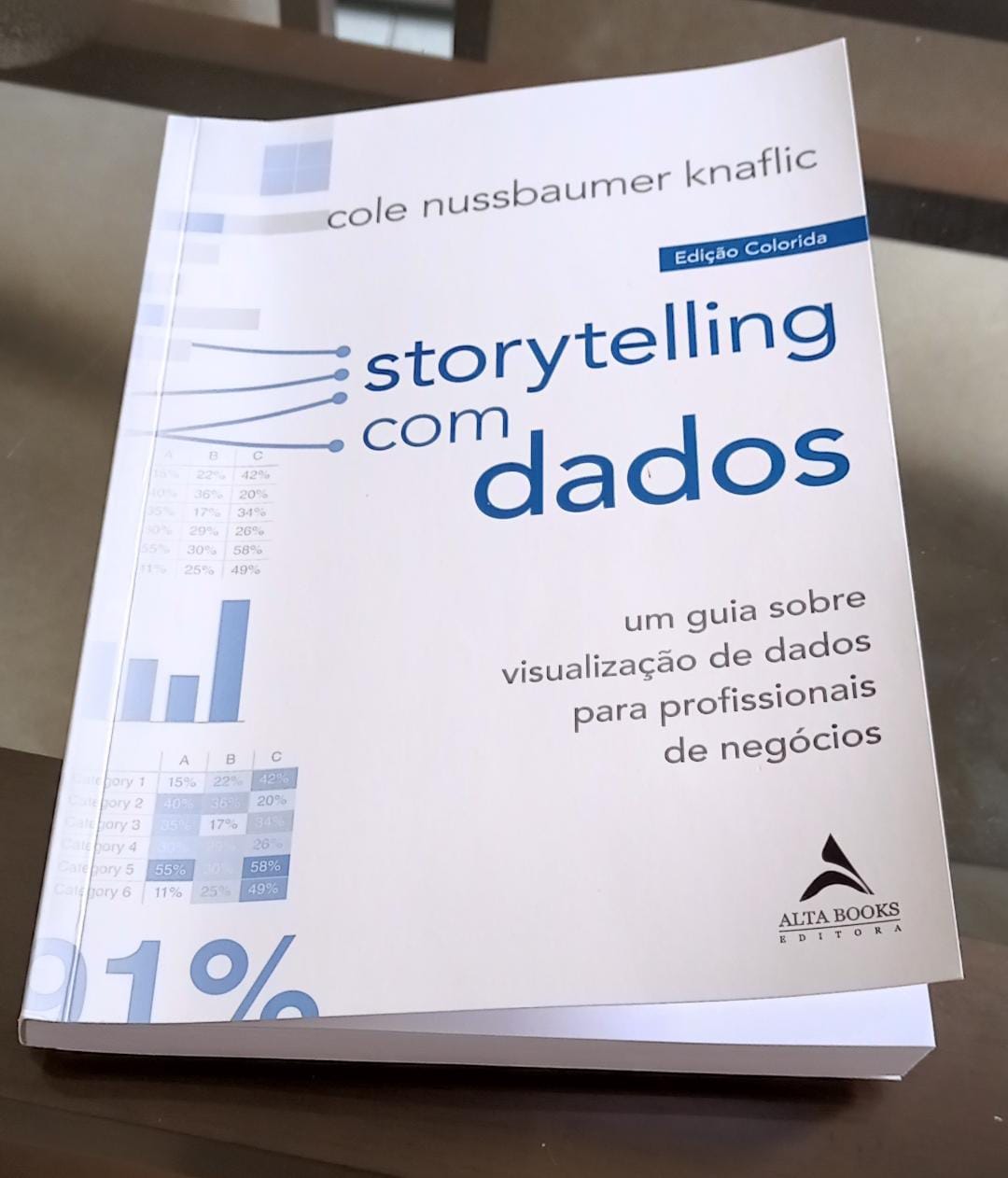 Resumo do livro “Storytelling com Dados”, de Cole Nussbaumer Knaflic | by  Anderson Soares | Medium