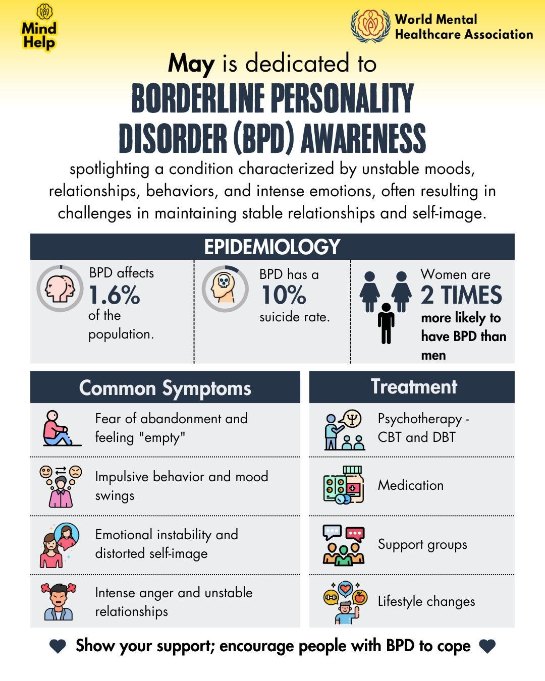 May is a month dedicated to raising awareness about Borderline ...