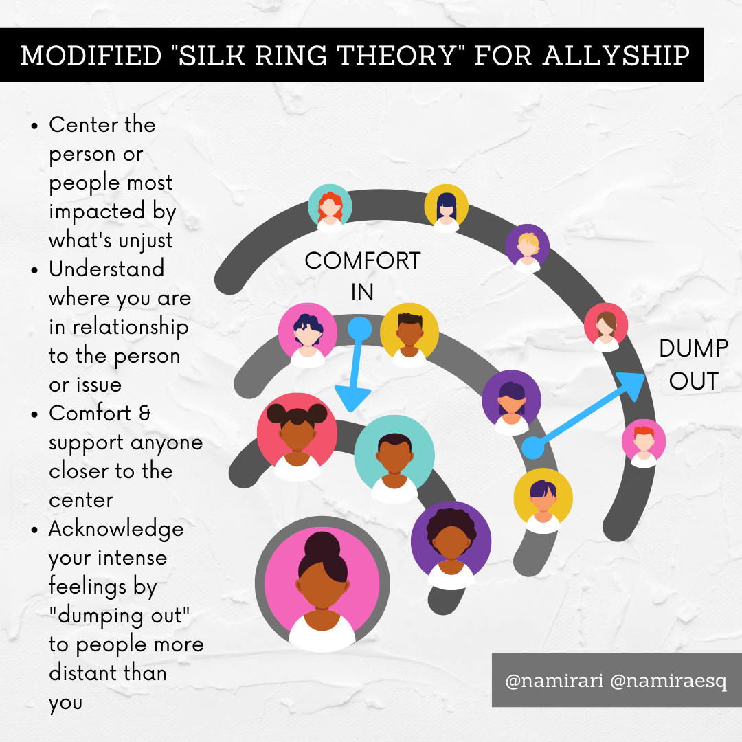 Modifying Silk Ring Theory for Allyship | by Namira Islam Anani | Medium
