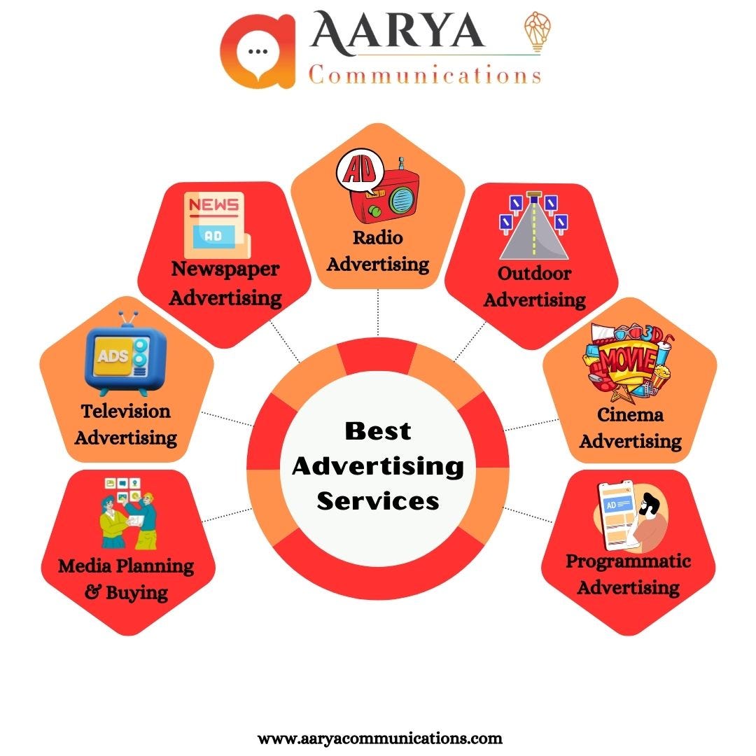 media planning agency in Noida media buying agency in Noida Media