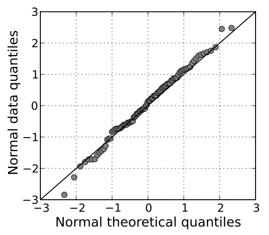 Linear Regression Assumptions and Diagnostics in R: Essentials - Articles -  STHDA