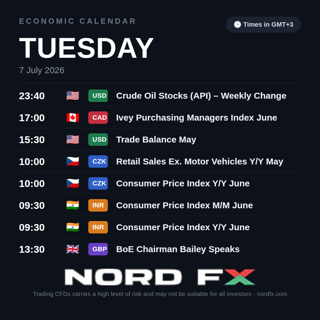 📊 NordFX Morning Update — July 7, 2026