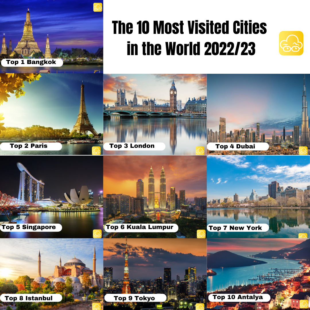 [FETCH BOOK EXPO] Daily Highlight The 10 Most Visited Cities in the