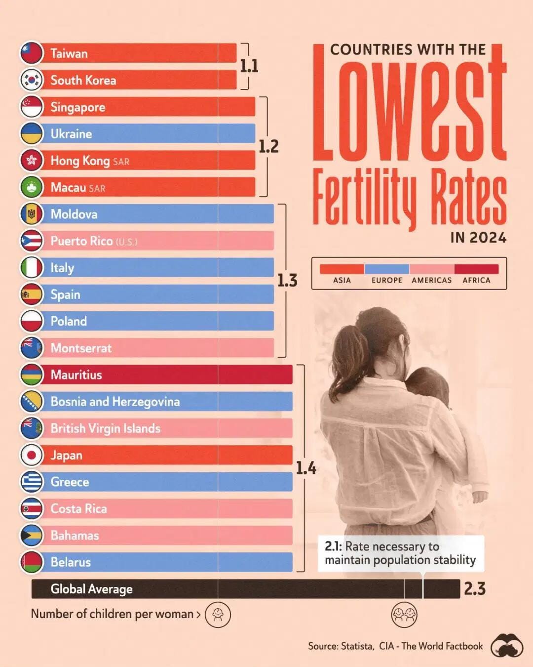 【Taiwanese culture】Is Taiwan’s Fertility Rate the Lowest in the World?