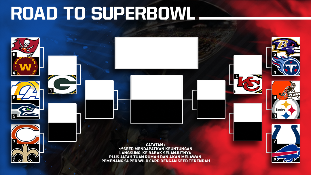 nfl playoffs 2021 bracket