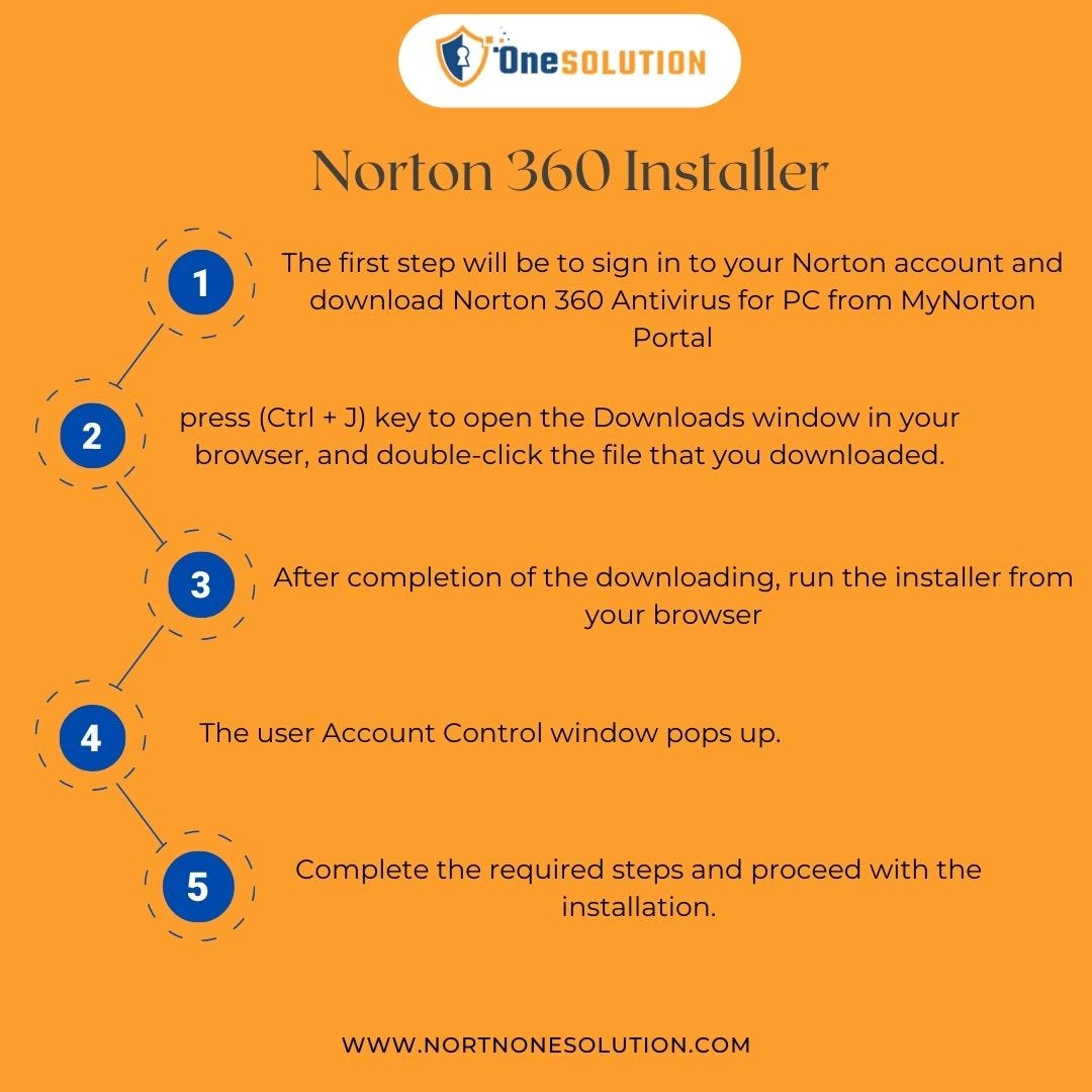 Norton 360 Installer - Nortnonesolutions - Medium