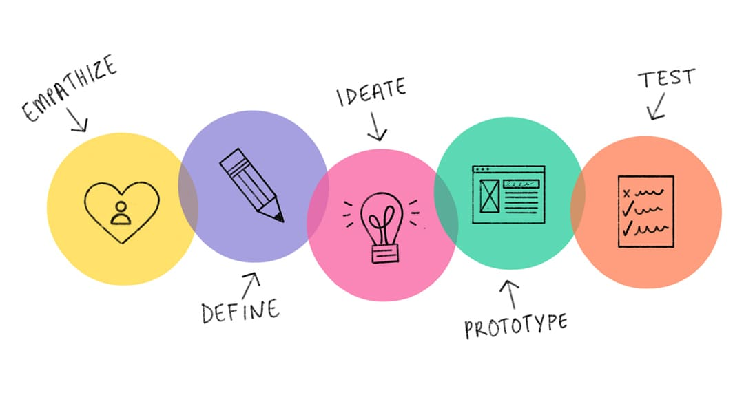 How to Start a UI/UX Design Project: A Beginner’s Guide (With Real ...