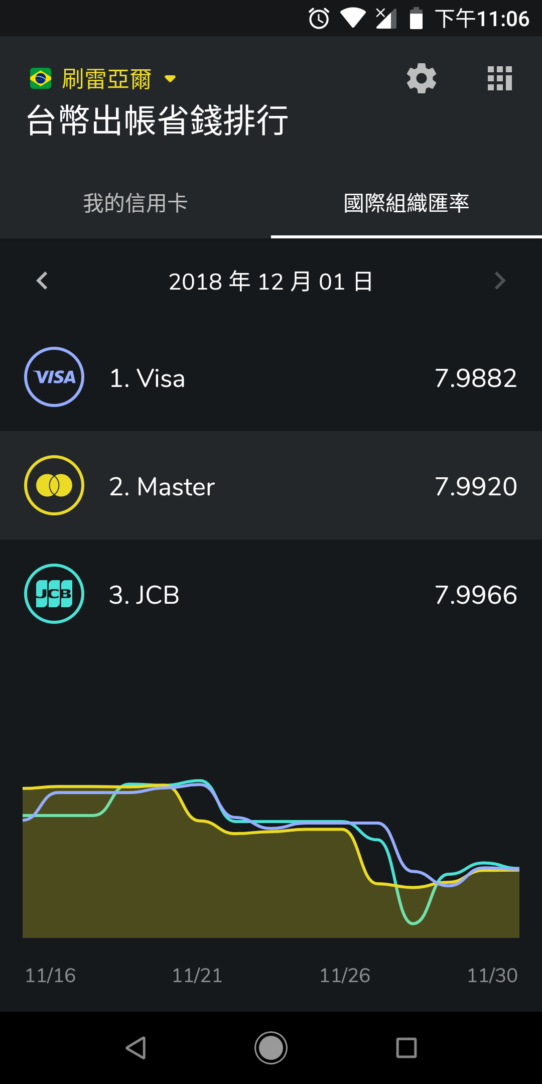 Swipner Android 新功能介紹. → 現在就來下載最新版的Swipner Android 吧！ | by Swipner | Medium