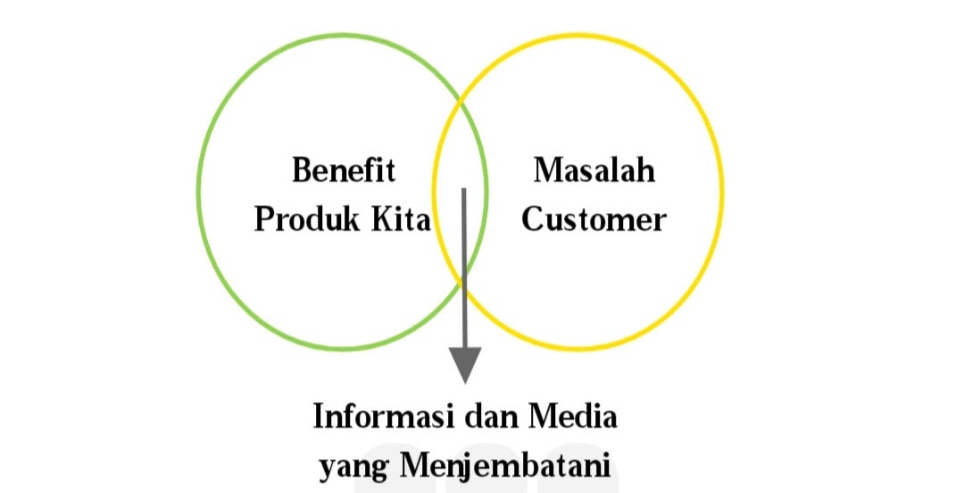Memahami Target Audiens: Kunci Sukses Digital Marketing