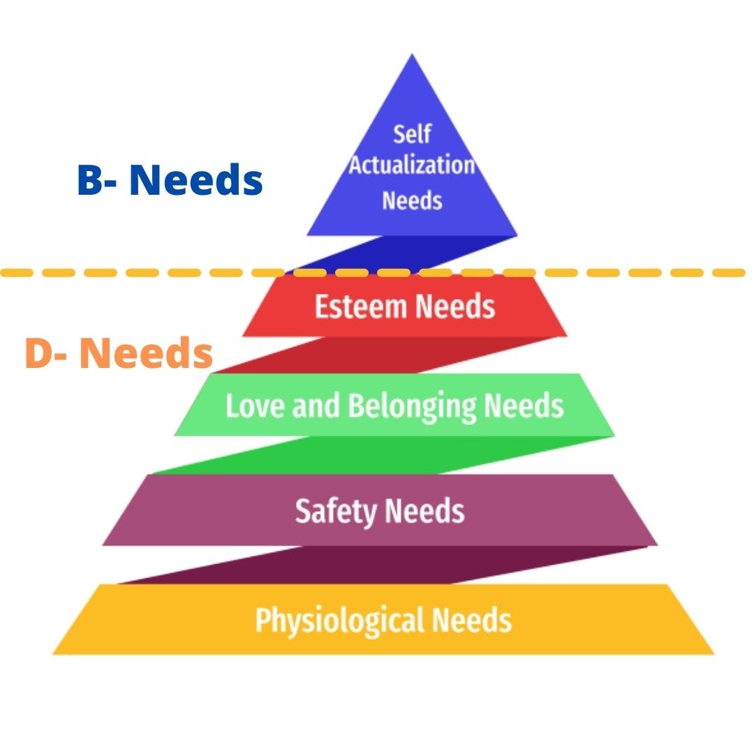 Maslow’s Hierarchy Of Needs Explained | By Swastika | Medium