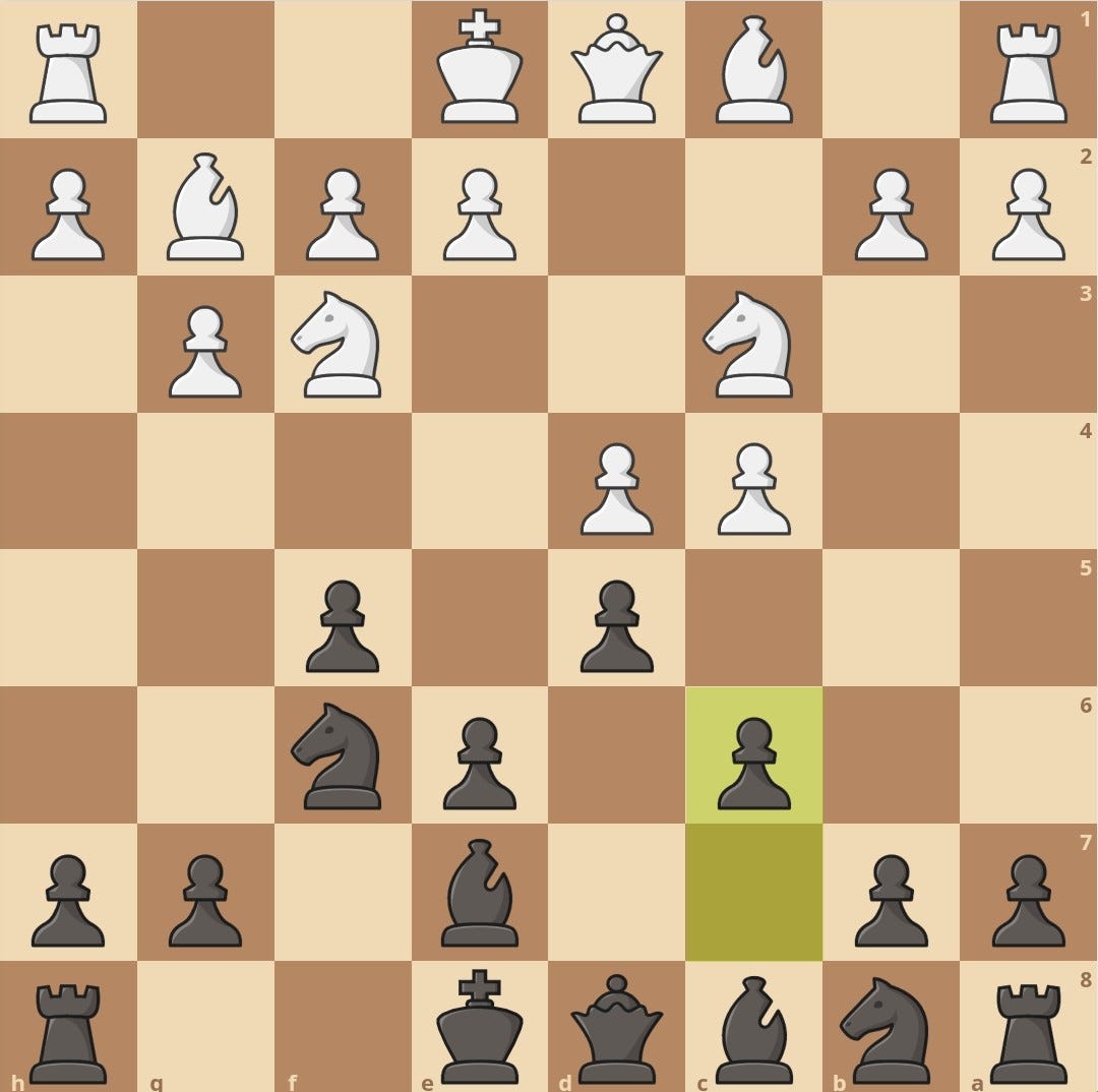Where do your white and black repertoires meet? : r/chess