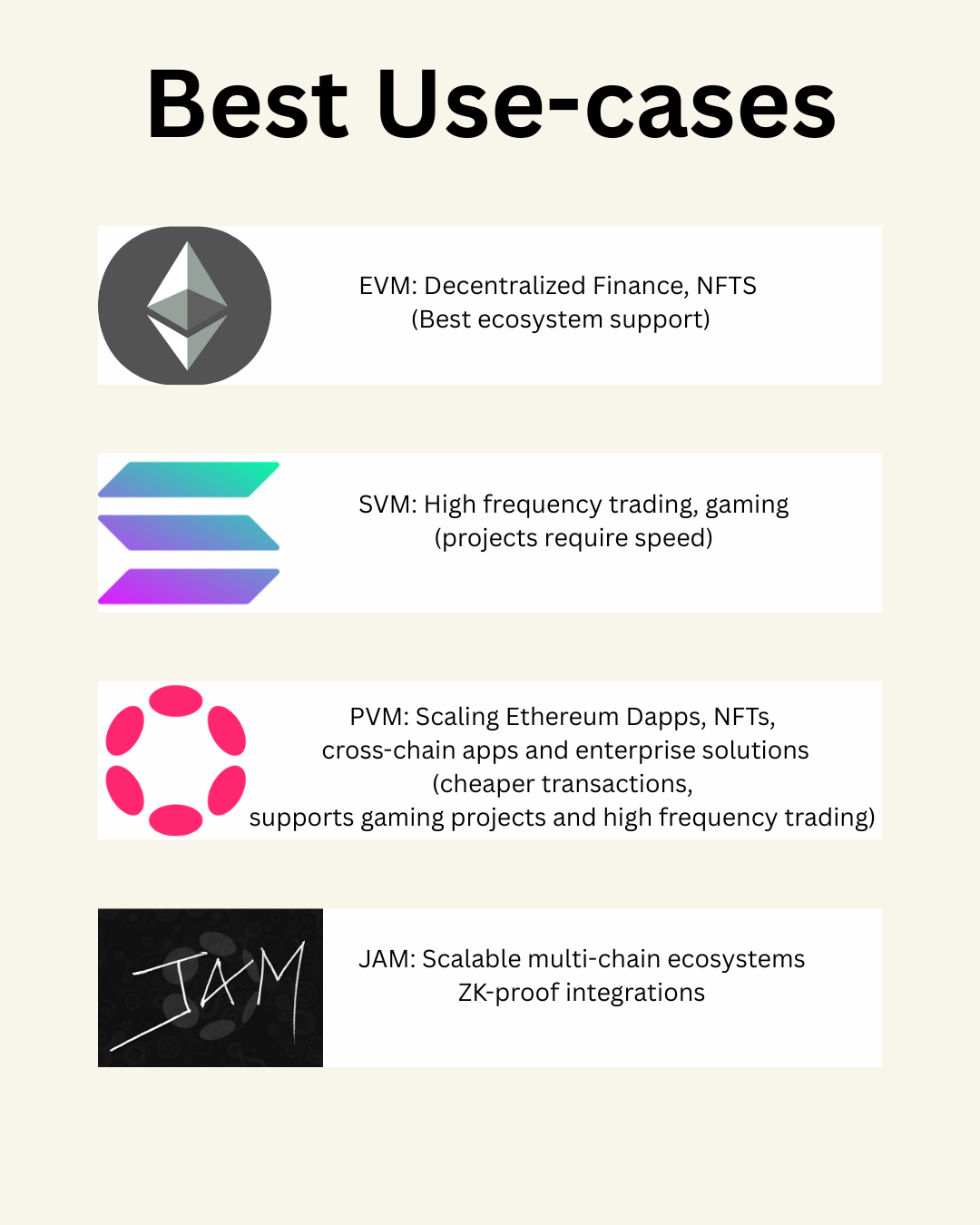 Compare PVM to EVM and SVM. A blockchain is a database that records… | by  Obobo uforo | Medium