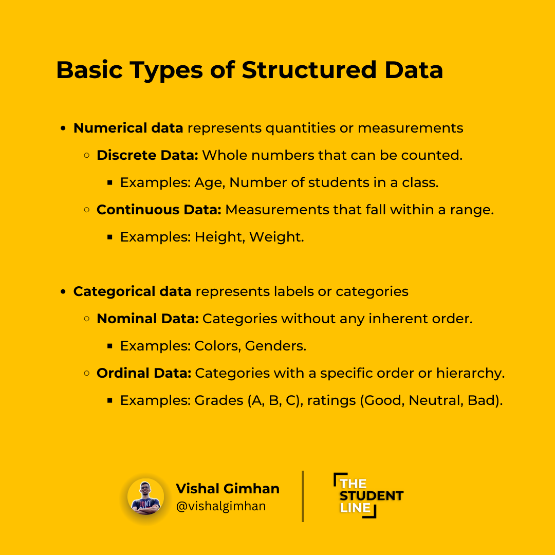 The ABCs of Data Types: Numerical, Categorical, and Beyond #DS01 | by ...