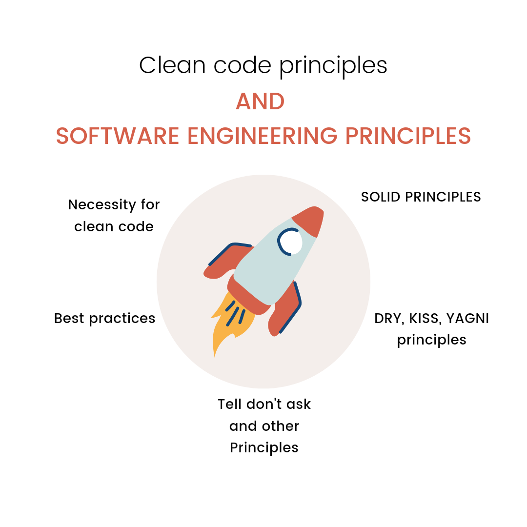 Clean code Principles and Software Engineering Principles, by Pranay  Bathini, The Glitcher