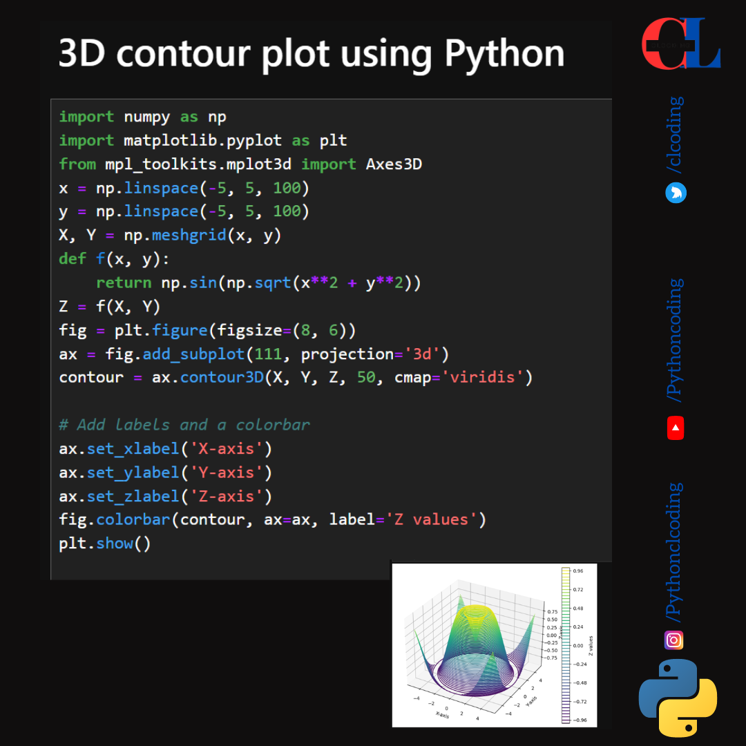 3D contour plot using Python - Python Coding - Medium