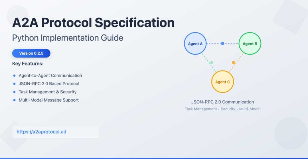 A2A Protocol Specification (Python) | by SiennaV | Jul, 2025 | Medium