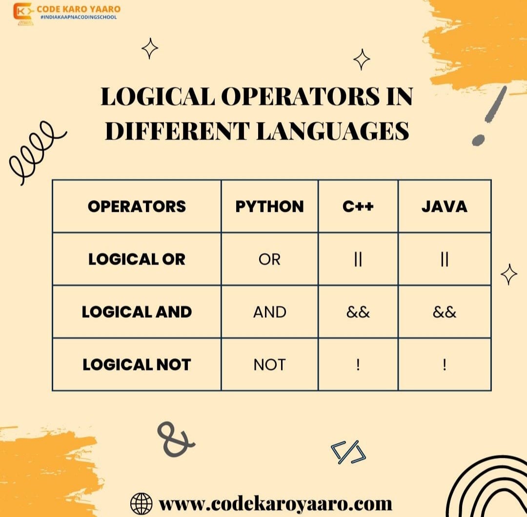 Educational programming languages | by Akanksha Singh | Medium